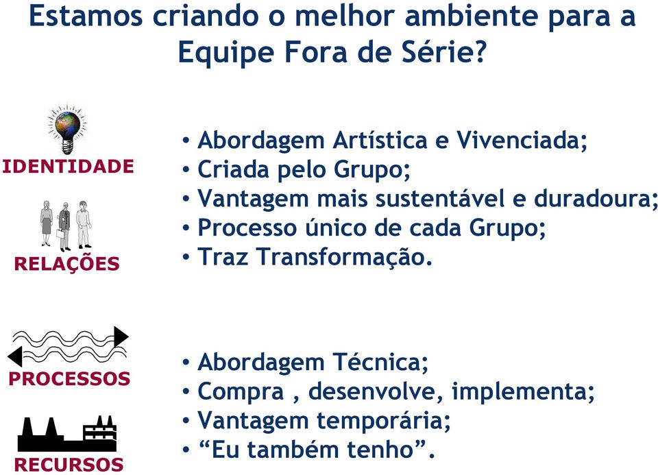 mais sustentável e duradoura; Processo único de cada Grupo; Traz Transformação.