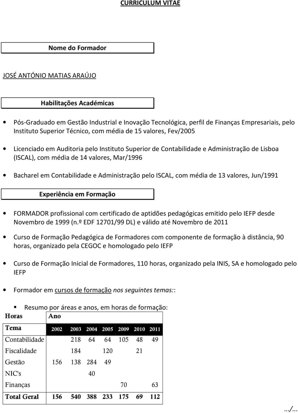 Contabilidade e Administração pelo ISCAL, com média de 13 valores, Jun/1991 Experiência em Formação FORMADOR profissional com certificado de aptidões pedagógicas emitido pelo IEFP desde Novembro de