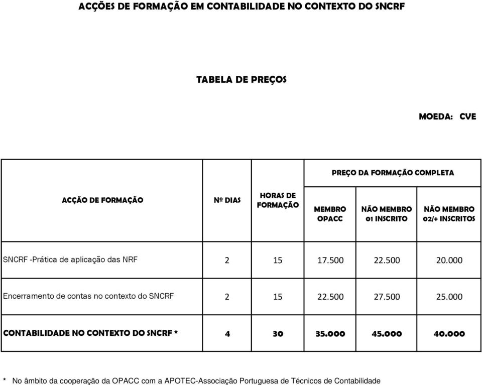 das NRF 2 15 17.500 22.500 20.000 Encerramento de contas no contexto do SNCRF 2 15 22.500 27.500 25.