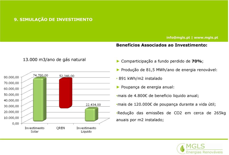 energia renovável: 891 kwh/m2 instalado Poupança de energia anual: mais de 4.