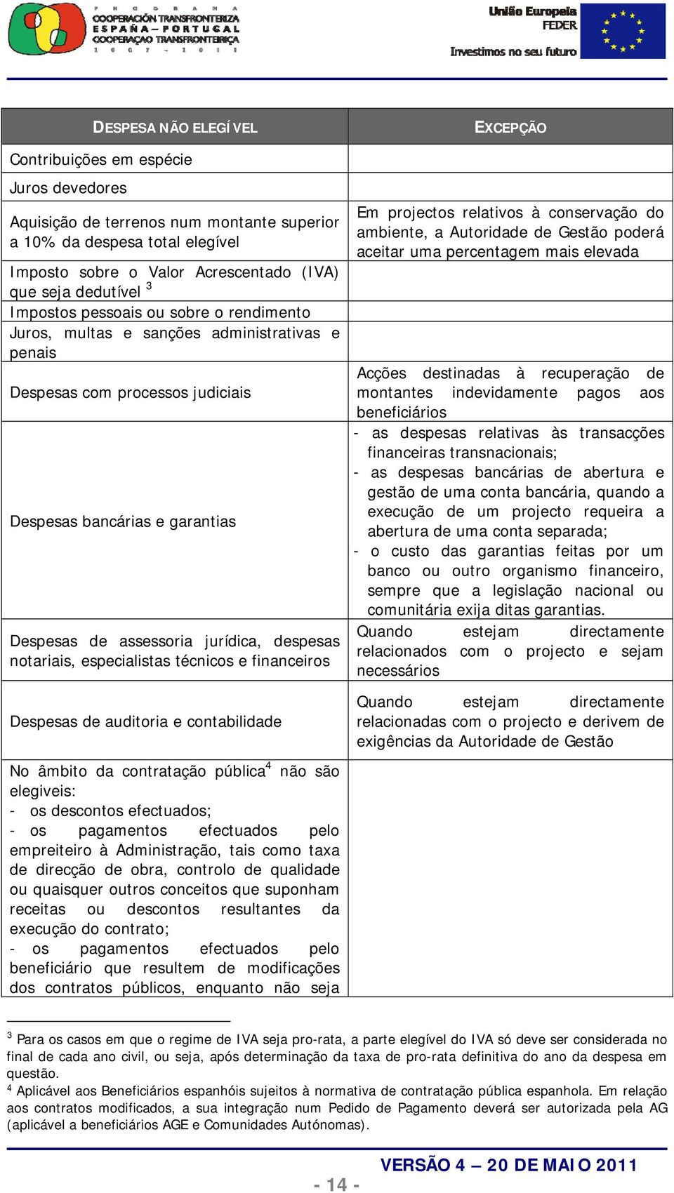 notariais, especialistas técnicos e financeiros Despesas de auditoria e contabilidade No âmbito da contratação pública 4 não são elegiveis: - os descontos efectuados; - os pagamentos efectuados pelo