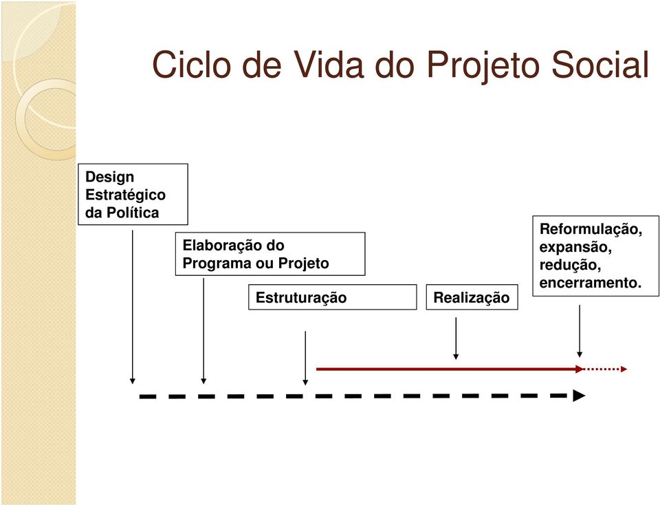 Programa ou Projeto Estruturação