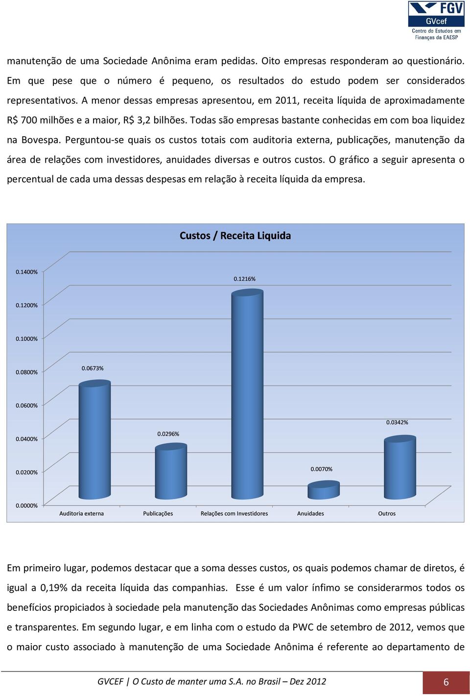 Perguntou-se quais os custos totais com auditoria externa, publicações, manutenção da área de relações com investidores, anuidades diversas e outros custos.