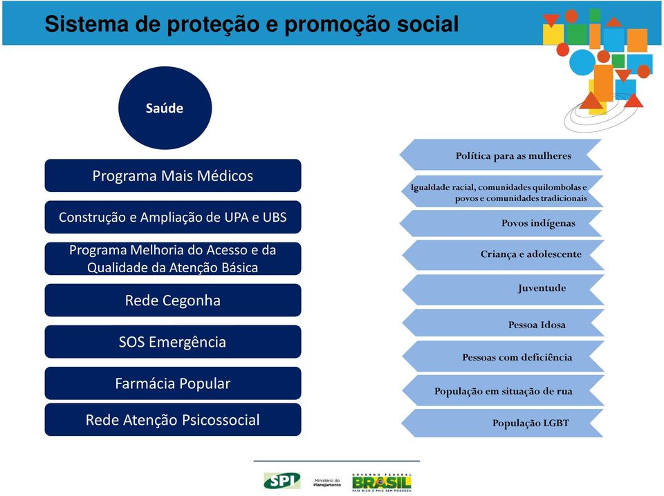 Acesso e da Qualidade da Atenção Básica Rede