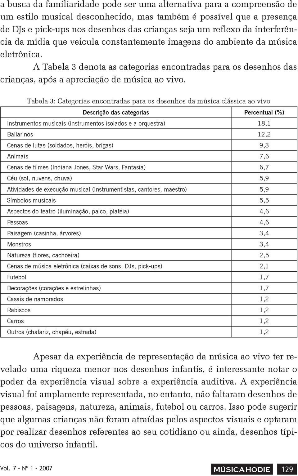 A Tabela 3 denota as categorias encontradas para os desenhos das crianças, após a apreciação de música ao vivo.