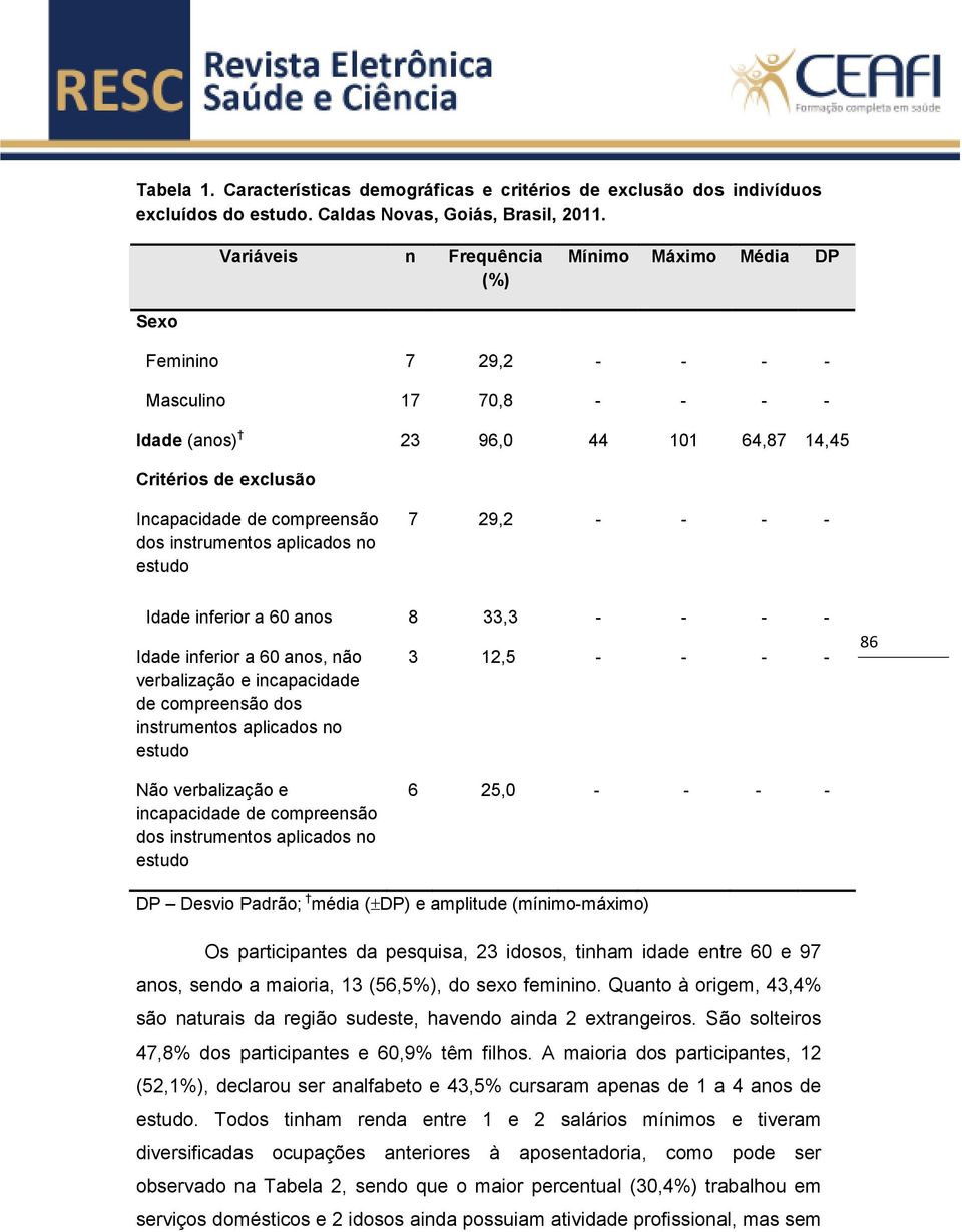 aplicados no estudo 7 29,2 Idade inferior a 60 anos 8 33,3 Idade inferior a 60 anos, não verbalização e incapacidade de compreensão dos instrumentos aplicados no estudo 3 2,5 86 Não verbalização e