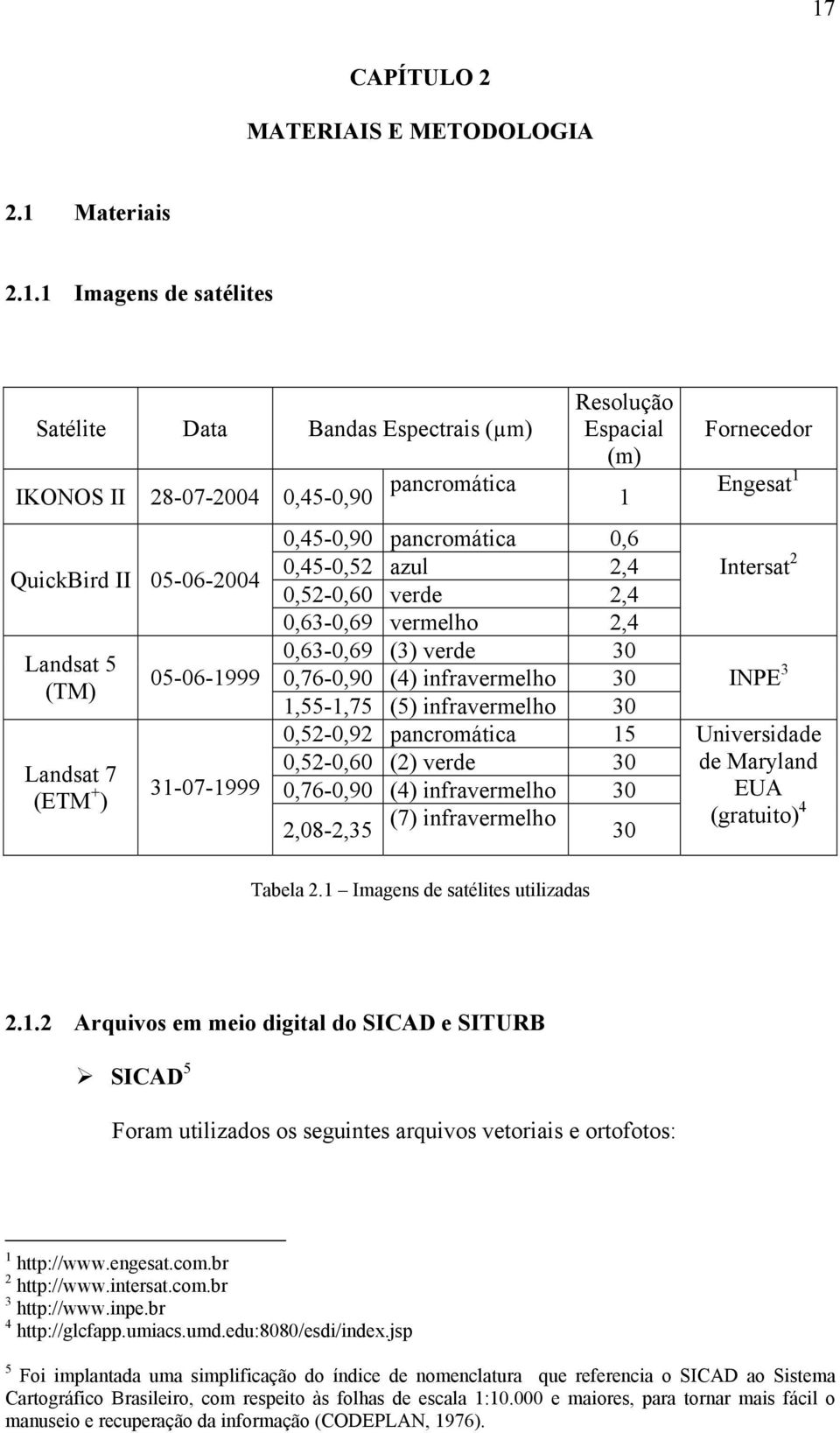 infravermelho 30 1,55-1,75 (5) infravermelho 30 0,52-0,92 pancromática 15 0,52-0,60 (2) verde 30 0,76-0,90 (4) infravermelho 30 2,08-2,35 (7) infravermelho 30 Fornecedor Engesat 1 Intersat 2 INPE 3