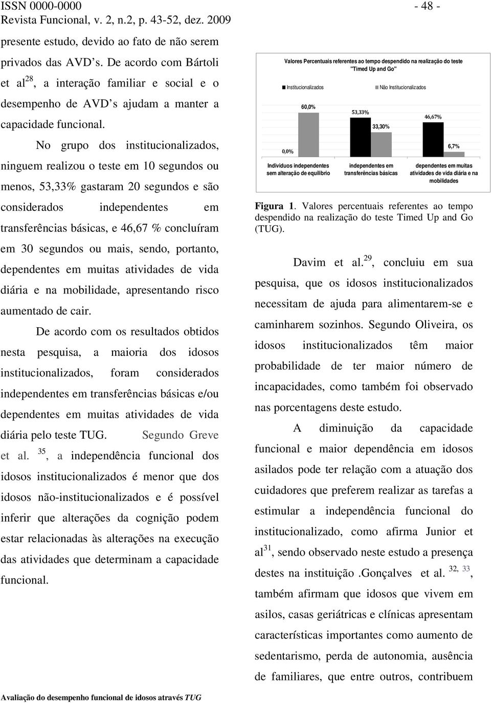 No grupo dos institucionalizados, ninguem realizou o teste em 10 segundos ou menos, 53,33% gastaram 20 segundos e são considerados independentes em transferências básicas, e 46,67 % concluíram em 30