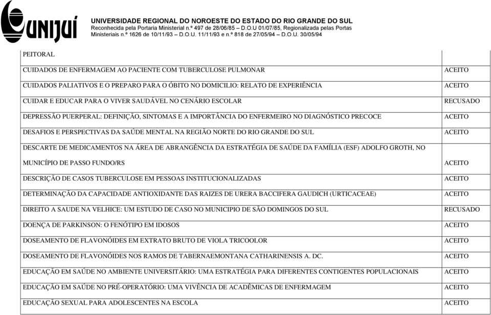 MEDICAMENTOS NA ÁREA DE ABRANGÊNCIA DA ESTRATÉGIA DE SAÚDE DA FAMÍLIA (ESF) ADOLFO GROTH, NO MUNICÍPIO DE PASSO FUNDO/RS DESCRIÇÃO DE CASOS TUBERCULOSE EM PESSOAS INSTITUCIONALIZADAS DETERMINAÇÃO DA