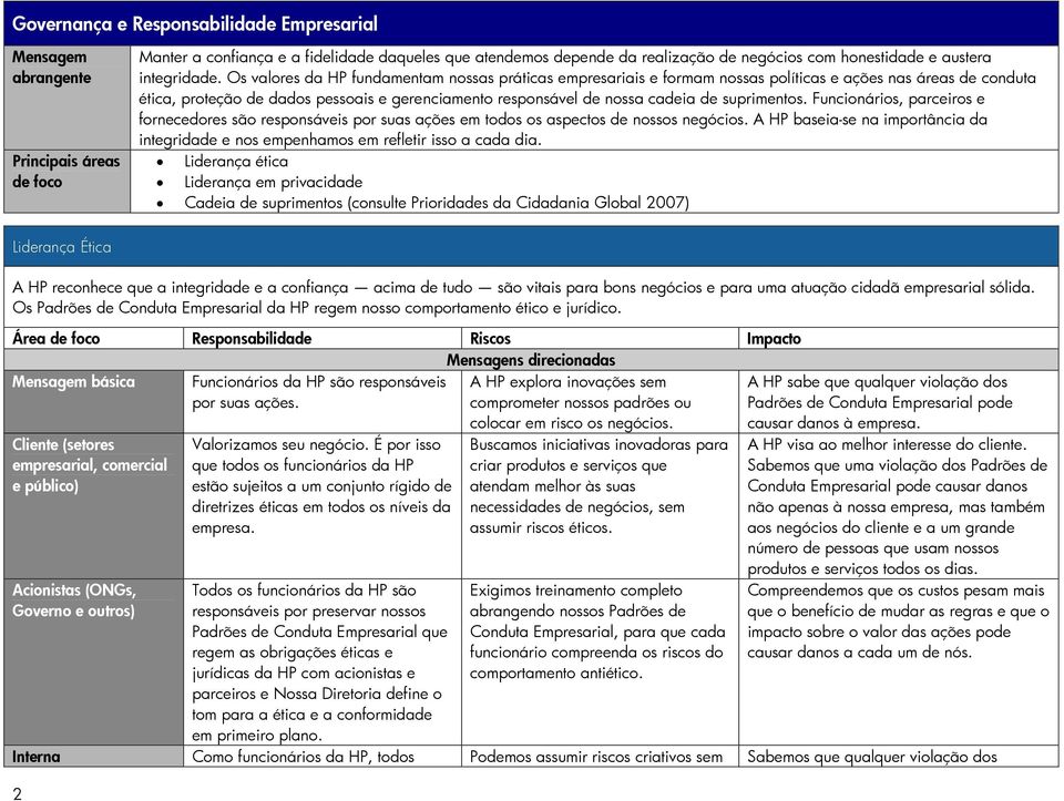 Os valores da HP fundamentam nossas práticas empresariais e formam nossas políticas e ações nas áreas de conduta ética, proteção de dados pessoais e gerenciamento responsável de nossa cadeia de