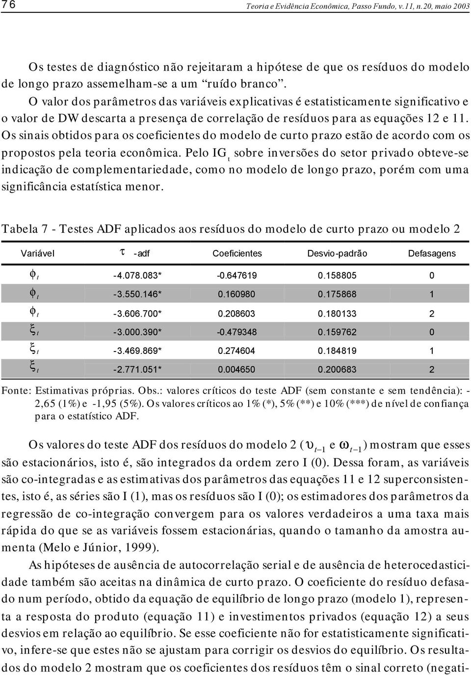 Os sinais obidos para os coeficienes do modelo de curo prazo esão de acordo com os proposos pela eoria econômica.