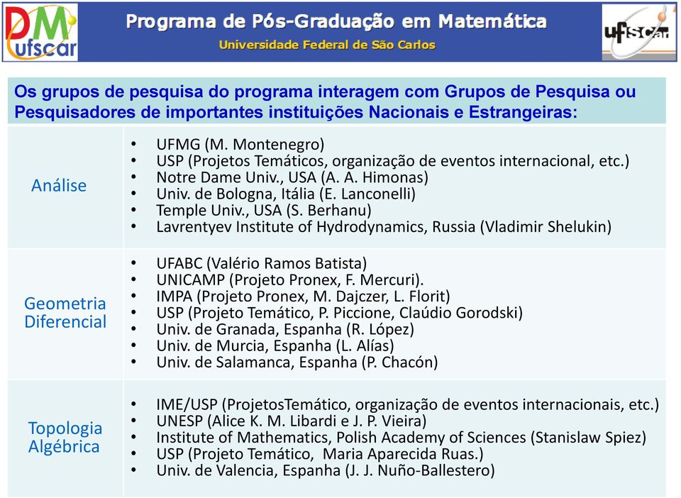 Berhanu) Lavrentyev Institute of Hydrodynamics, Russia (Vladimir Shelukin) Geometria Diferencial Topologia Algébrica UFABC (Valério Ramos Batista) UNICAMP (Projeto Pronex, F. Mercuri).