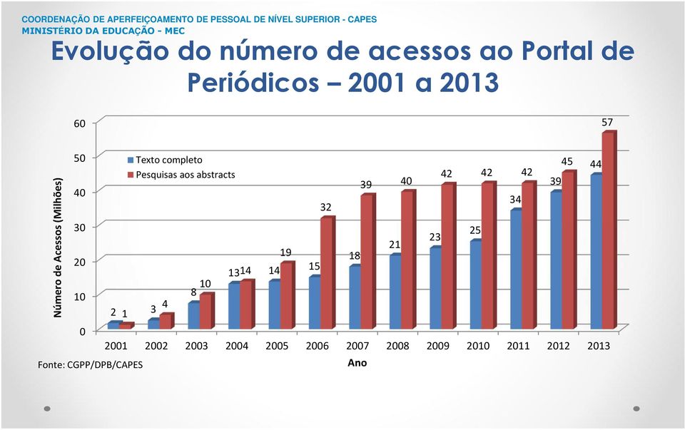 completo Pesquisas aos abstracts 10 8 19 1314 14 15 32 18 2001 2002 2003 2004