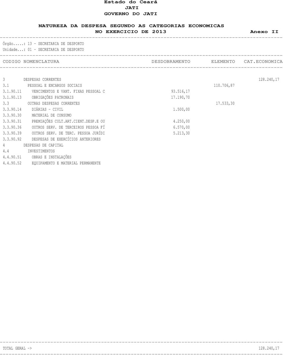 3 OUTRAS DESPESAS CORRENTES 17.533,30 3.3.90.14 DIÁRIAS - CIVIL 1.500,00 3.3.90.30 MATERIAL DE CONSUMO 3.3.90.31 PREMIAÇÕES CULT.ART.CIENT.DESP.E OU 4.250,00 3.3.90.36 OUTROS SERV.