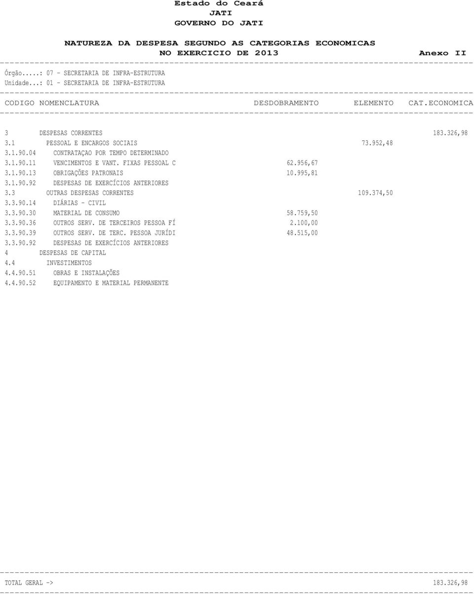 04 CONTRATAÇAO POR TEMPO DETERMINADO 3.1.90.11 VENCIMENTOS E VANT. FIXAS PESSOAL C 62.956,67 3.1.90.13 OBRIGAÇÕES PATRONAIS 10.995,81 3.1.90.92 DESPESAS DE EXERCÍCIOS ANTERIORES 3.