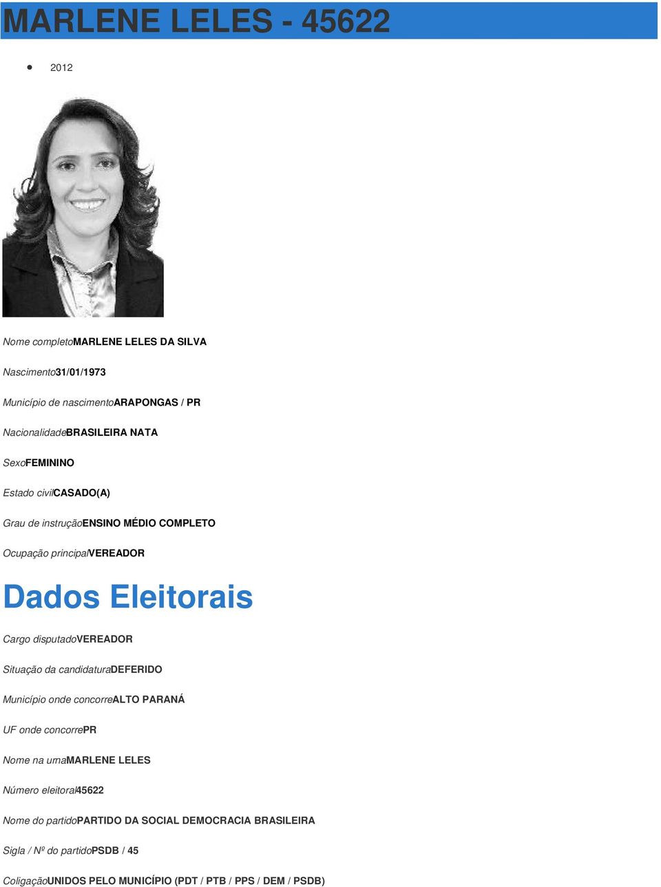 Município onde concorrealto PARANÁ Nome na urnamarlene LELES Número eleitoral45622 Nome do partidopartido