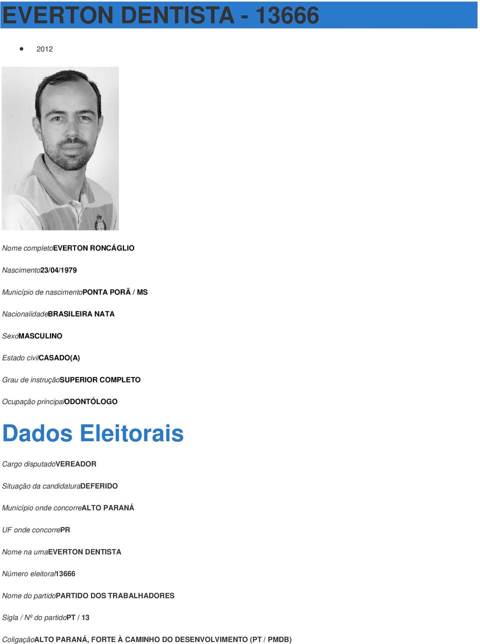 onde concorrealto PARANÁ Nome na urnaeverton DENTISTA Número eleitoral13666 Nome do partidopartido