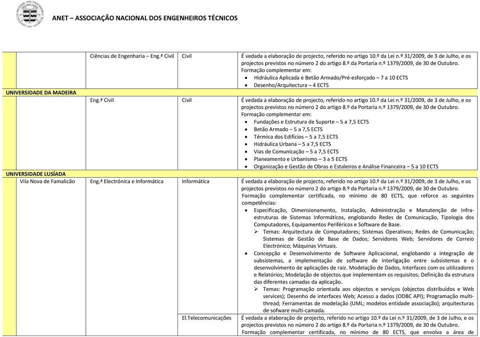 ª Civil Civil É vedada a elaboração de projecto, referido no artigo 10.º da Lei n.