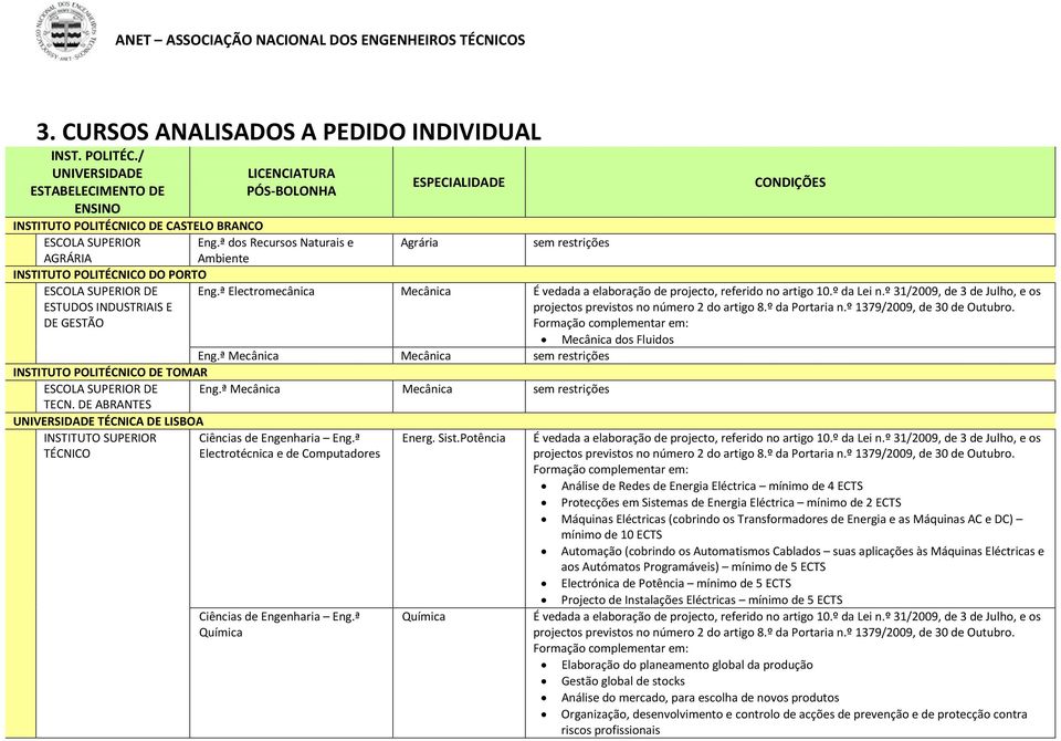 ª dos Recursos Naturais e Agrária AGRÁRIA Ambiente INSTITUTO POLITÉCNICO DO PORTO ESTUDOS INDUSTRIAIS E DE GESTÃO Eng.