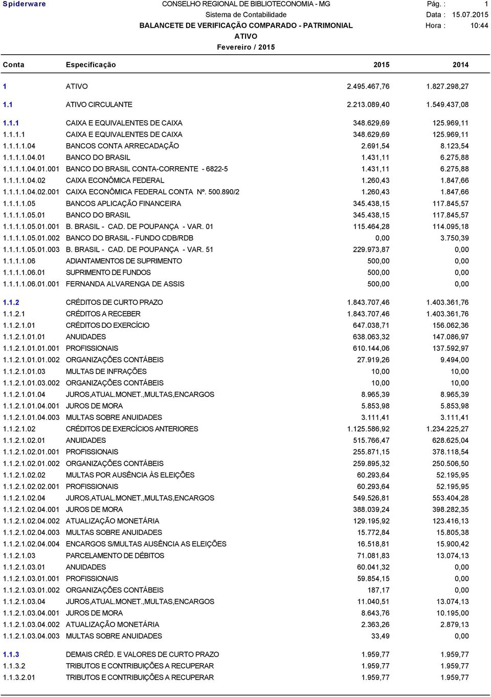 500.890/2 1.260,43 1.847,66 1.1.1.1.05 BANCOS APLICAÇÃO FINANCEIRA 345.438,15 117.845,57 1.1.1.1.05.01 BANCO DO BRASIL 345.438,15 117.845,57 1.1.1.1.05.01.001 B. BRASIL - CAD. DE POUPANÇA - VAR.