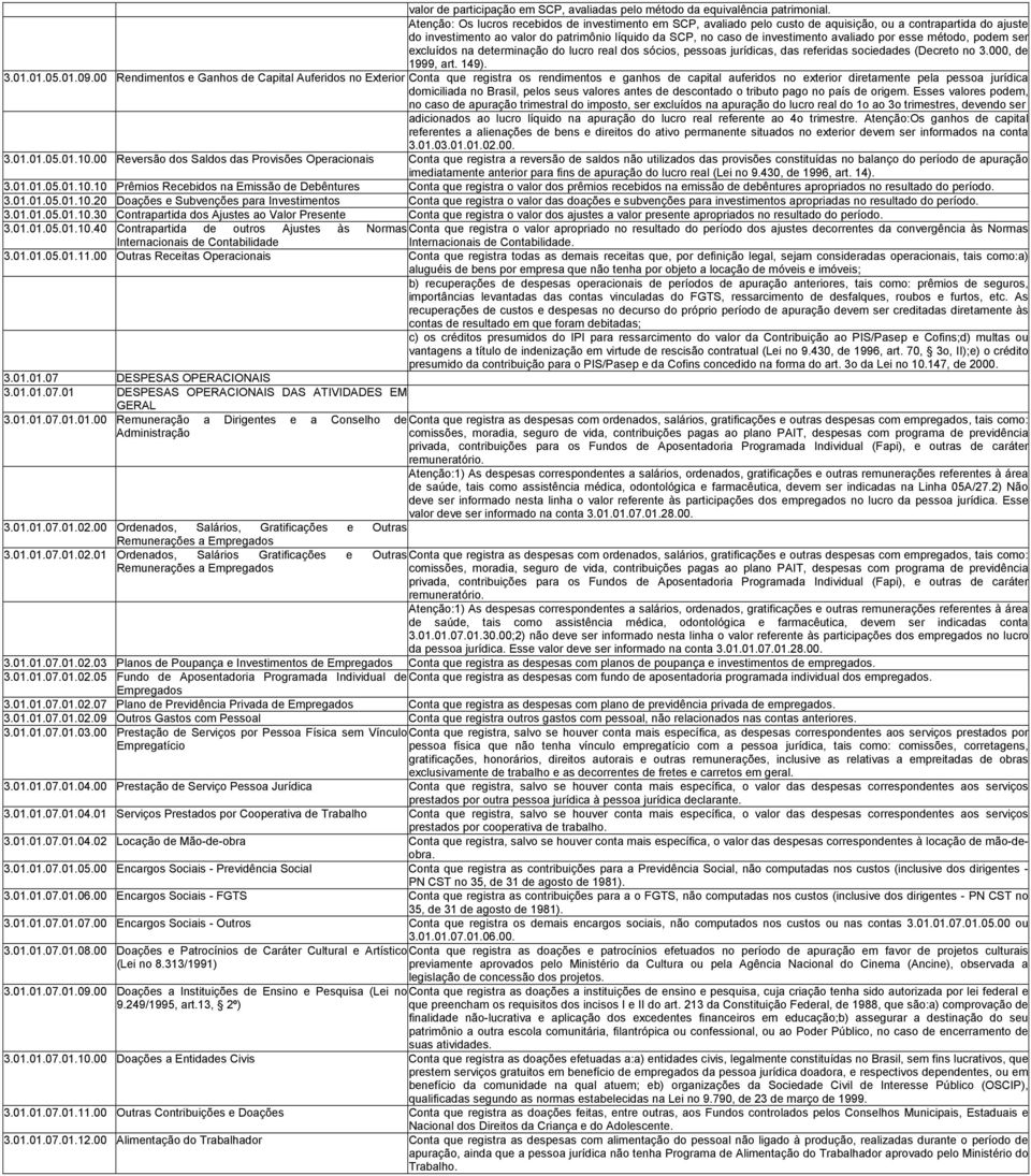 avaliado por esse método, podem ser excluídos na determinação do lucro real dos sócios, pessoas jurídicas, das referidas sociedades (Decreto no 3.000, de 1999, art. 149). 3.01.01.05.01.09.