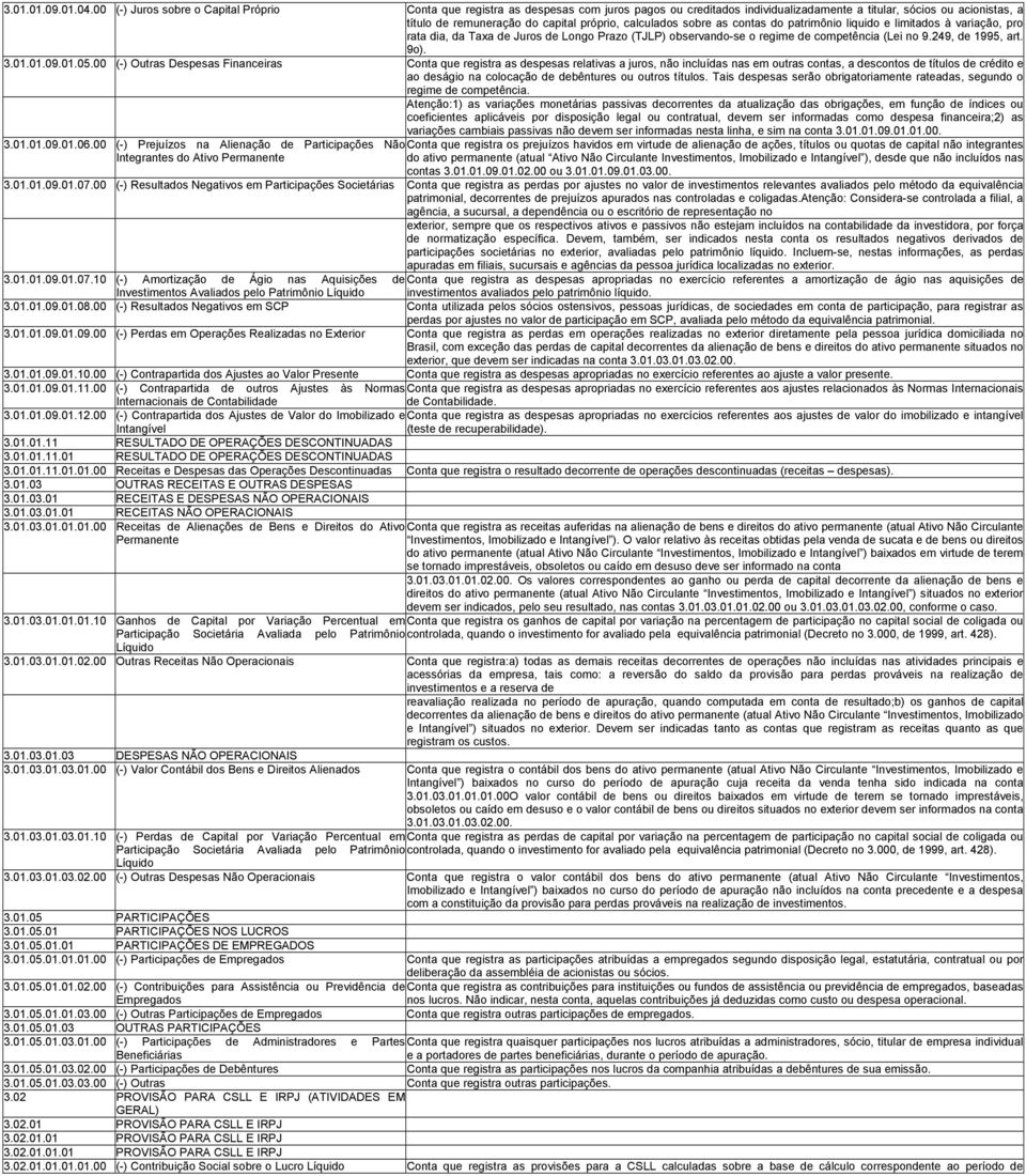 calculados sobre as contas do patrimônio liquido e limitados à variação, pro rata dia, da Taxa de Juros de Longo Prazo (TJLP) observando-se o regime de competência (Lei no 9.249, de 1995, art. 9o). 3.
