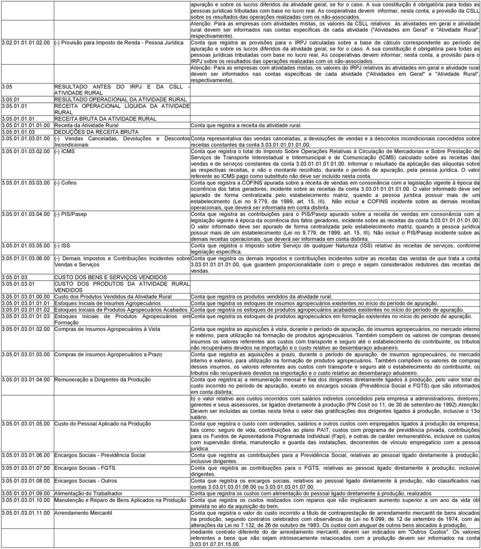 Atenção: Para as empresas com atividades mistas, os valores da CSLL relativos às atividades em geral e atividade rural devem ser informados nas contas específicas de cada atividade ("Atividades em