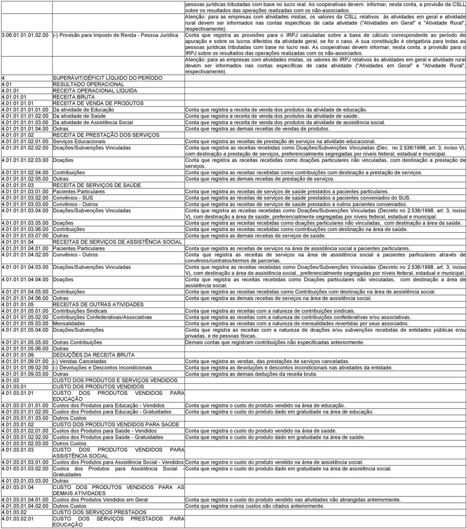 Geral" e "Atividade Rural", respectivamente). 3.06.01.01.01.02.
