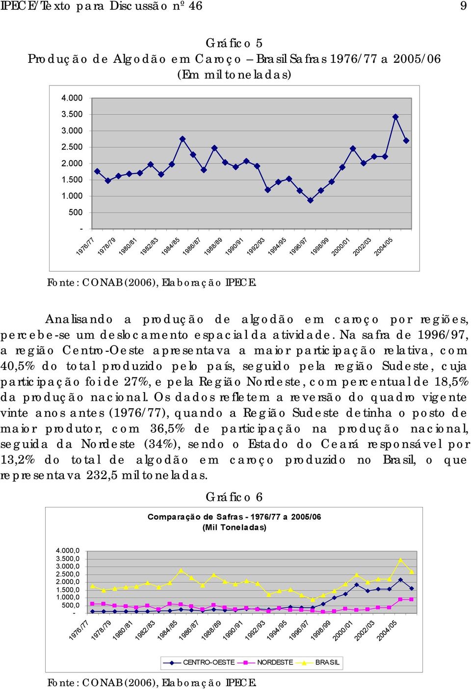 Analisando a produção de algodão em caroço por regiões, percebe-se um deslocamento espacial da atividade.