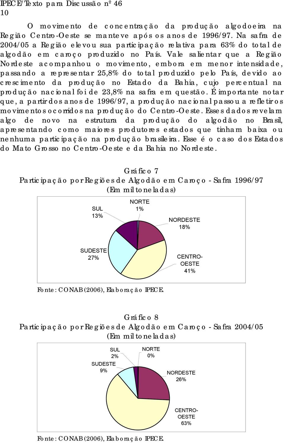 Vale salientar que a Região Nordeste acompanhou o movimento, embora em menor intensidade, passando a representar 25,8% do total produzido pelo País, devido ao crescimento da produção no Estado da