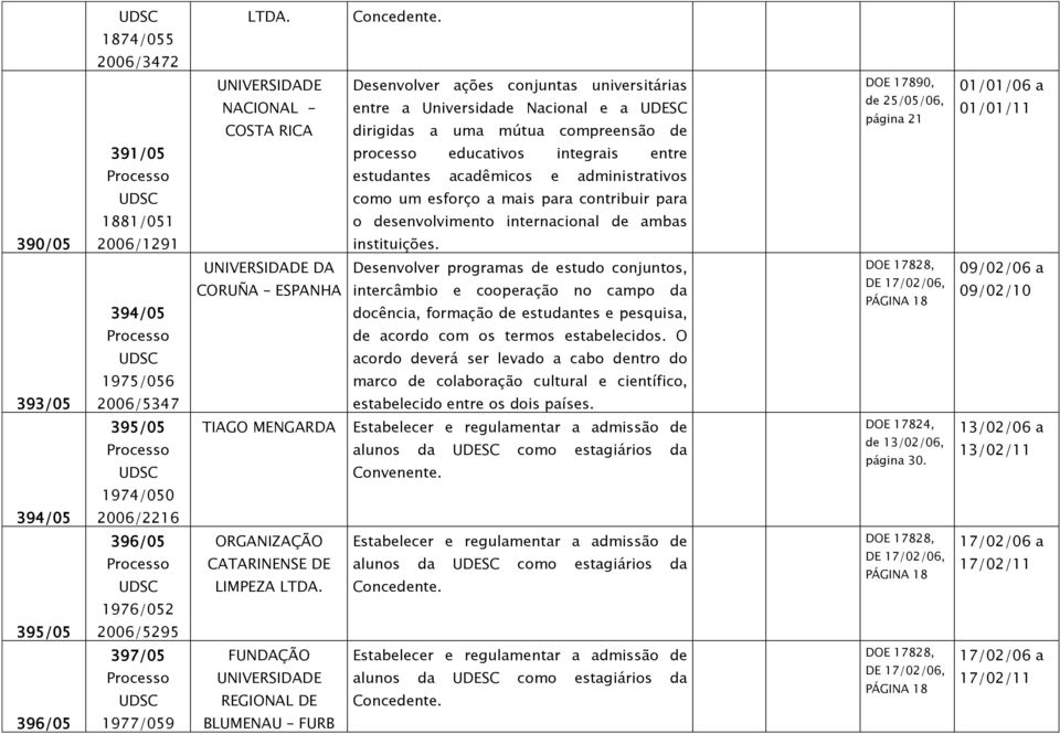 de ambas 390/05 2006/1291 instituições.