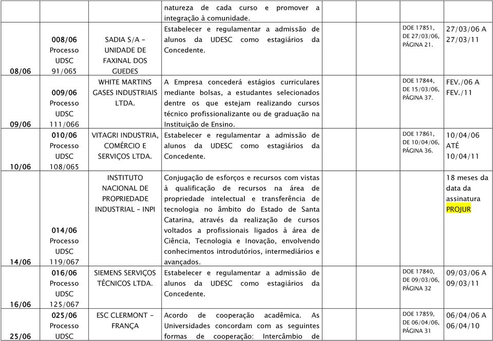 realizando cursos 17844, DE 15/03/06, PÁGINA 37. FEV./06 A FEV./11 técnico profissionalizante ou de graduação na 09/06 111/066 Instituição de Ensino.