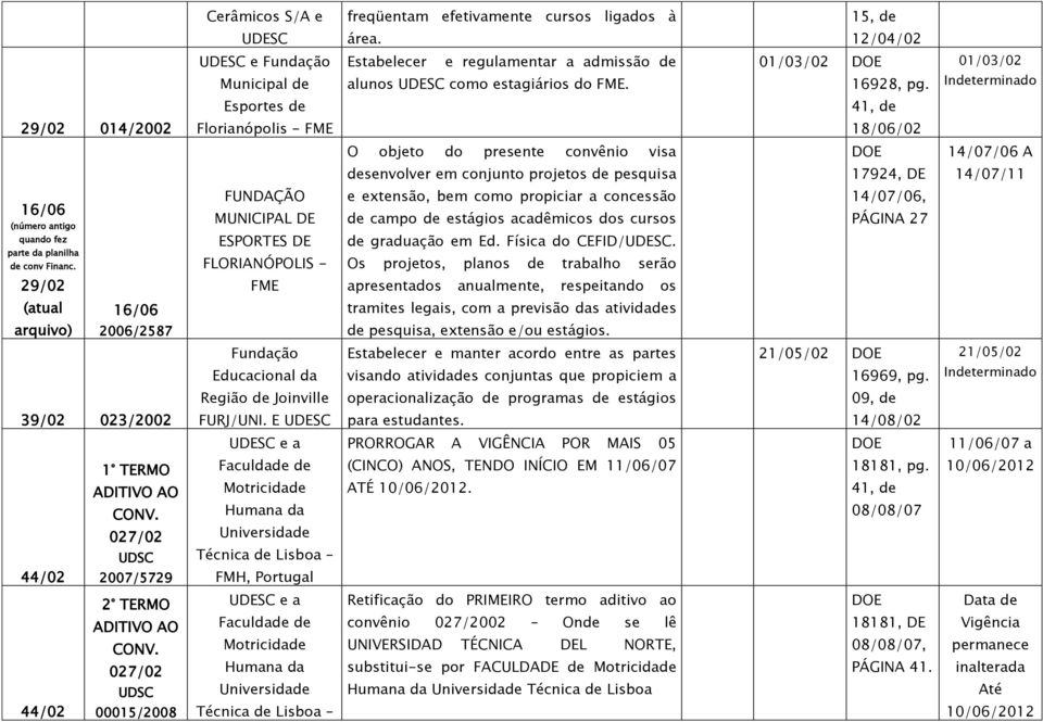 16/06 (número antigo quando fez parte da planilha de conv Financ.