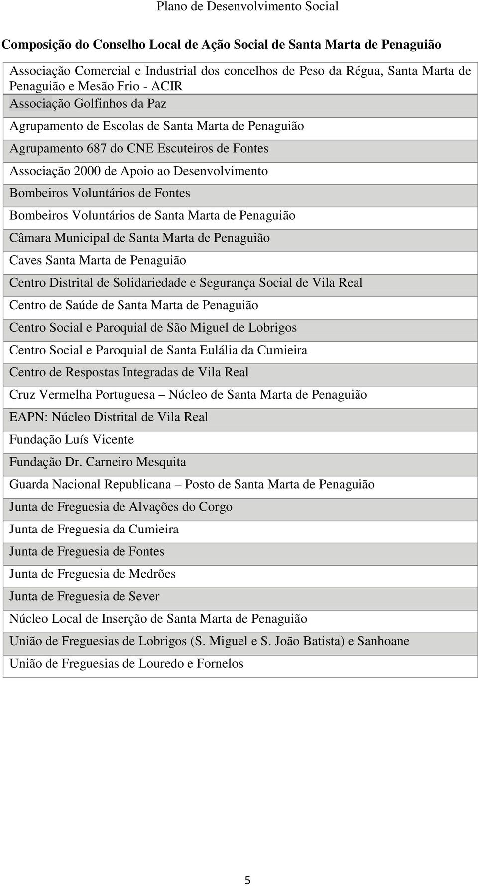 Voluntários de Santa Marta de Penaguião Câmara Municipal de Santa Marta de Penaguião Caves Santa Marta de Penaguião Centro Distrital de Solidariedade e Segurança Social de Vila Real Centro de Saúde