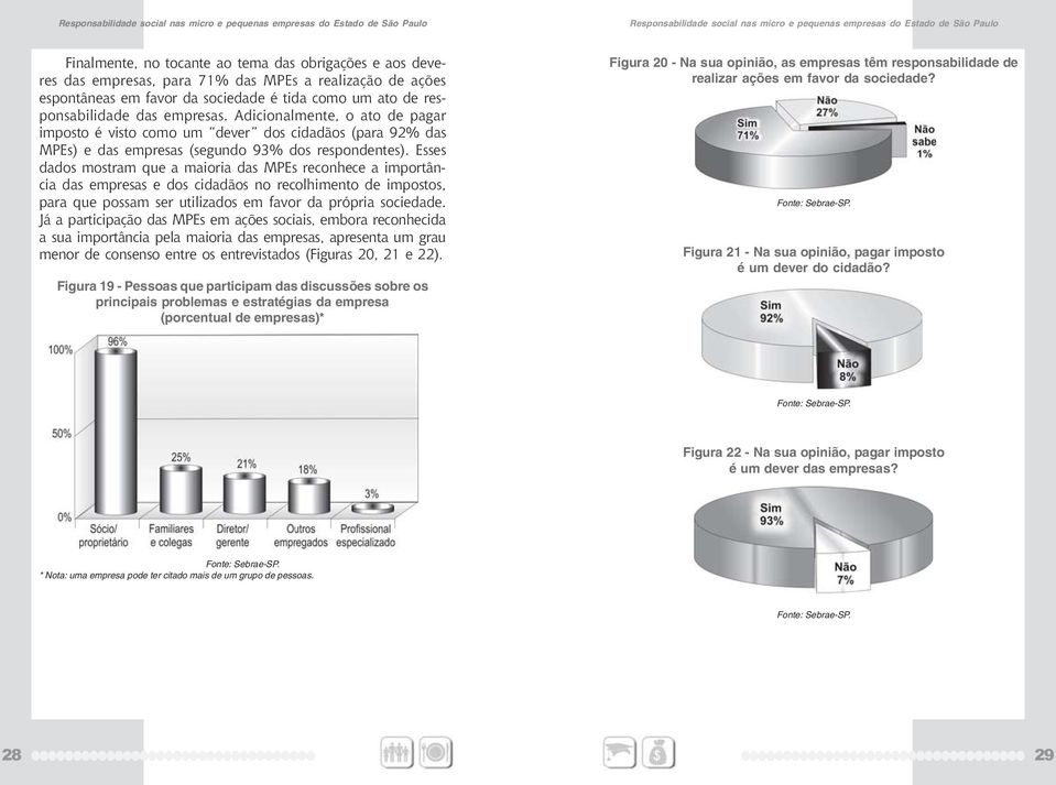 Esses dados mostram que a maioria das MPEs reconhece a importância das empresas e dos cidadãos no recolhimento de impostos, para que possam ser utilizados em favor da própria sociedade.