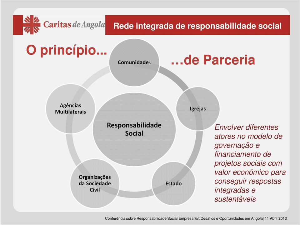 Sociedade Civil Responsabilidade Social Estado Envolver diferentes atores no