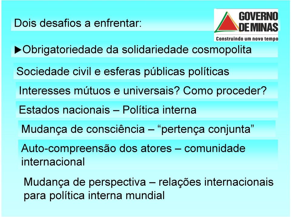 Estados nacionais Política interna Mudança de consciência pertença conjunta Auto-compreensão