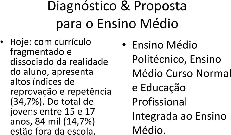 Do total de jovens entre 15 e 17 anos, 84 mil (14,7%) estão fora da escola.