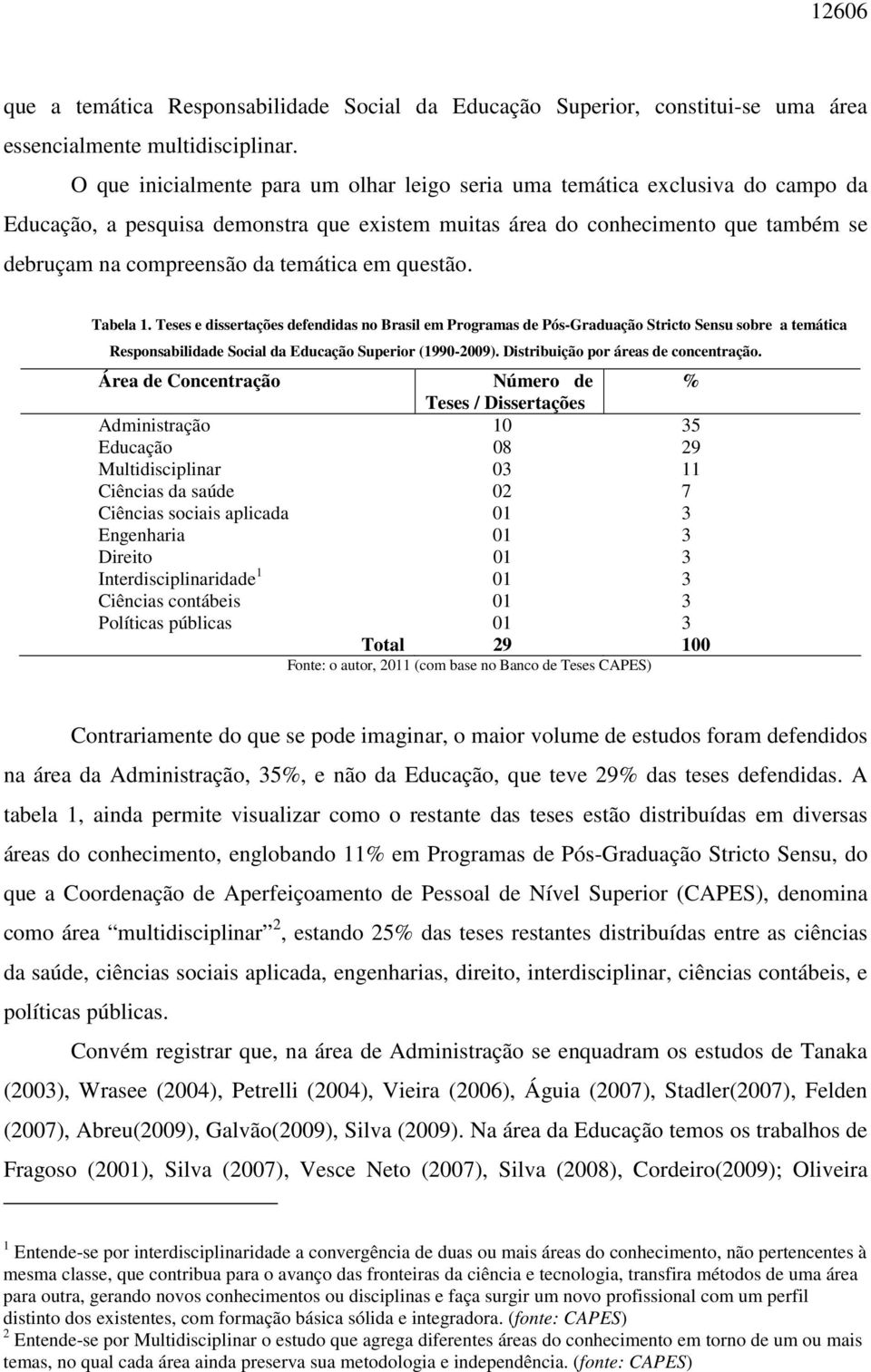 temática em questão. Tabela 1. Teses e dissertações defendidas no Brasil em Programas de Pós-Graduação Stricto Sensu sobre a temática Responsabilidade Social da Educação Superior (1990-2009).