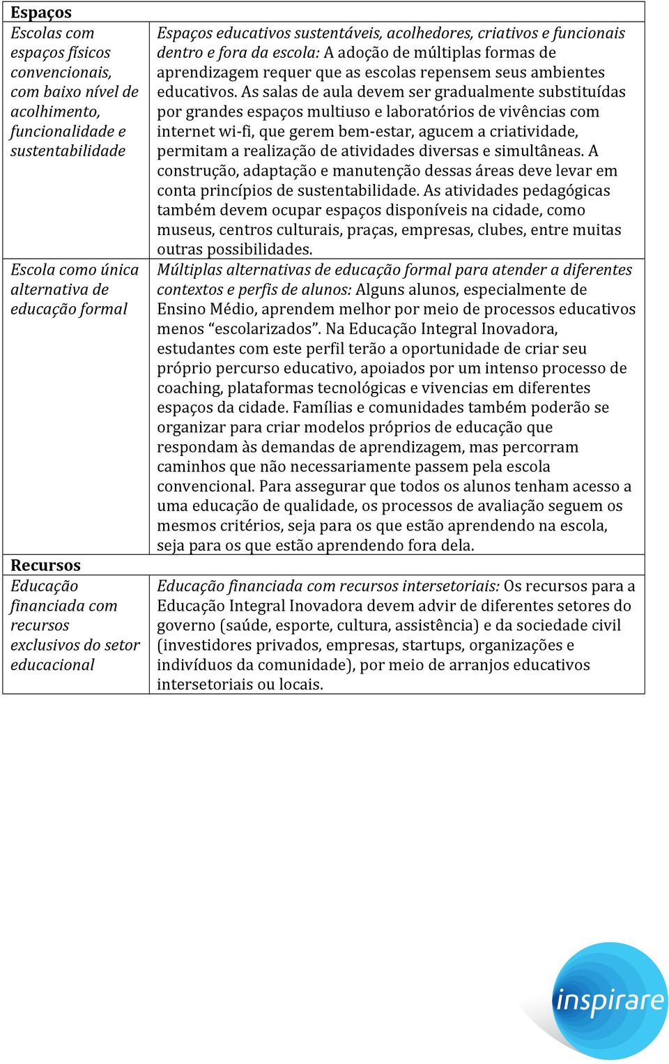 escolas repensem seus ambientes educativos.