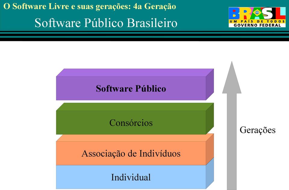 Software Público Consórcios Gerações