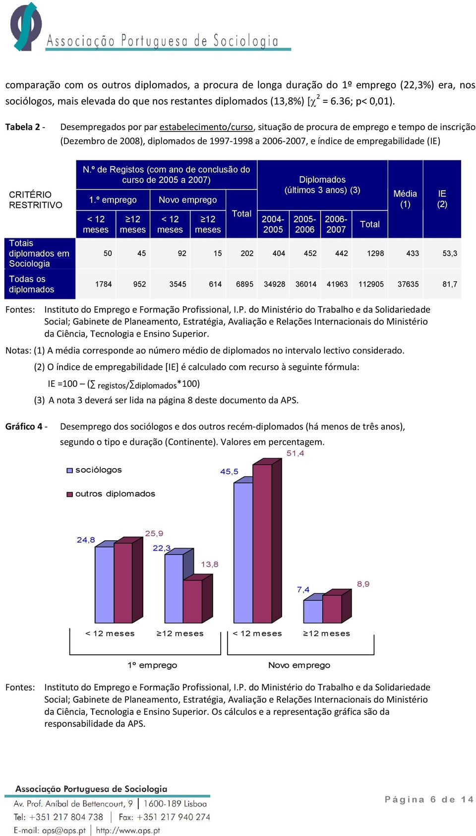 CRITÉRIO RESTRITIVO Totais diplomados em Sociologia Todas os diplomados N.º de Registos (com ano de conclusão do curso de 2005 a 2007) 1.