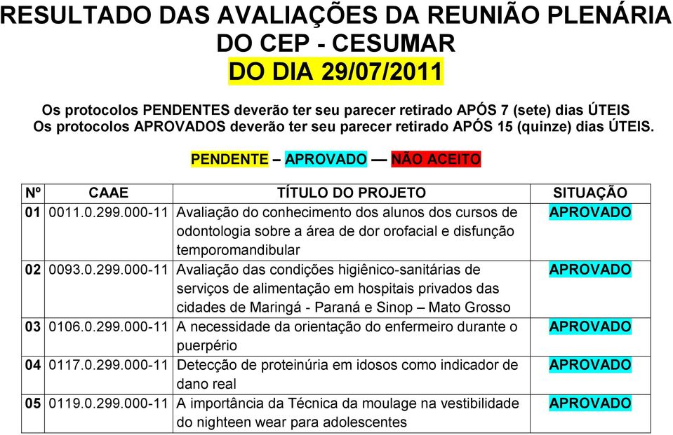 000-11 Avaliação do conhecimento dos alunos dos cursos de odontologia sobre a área de dor orofacial e disfunção temporomandibular 02 0093.0.299.