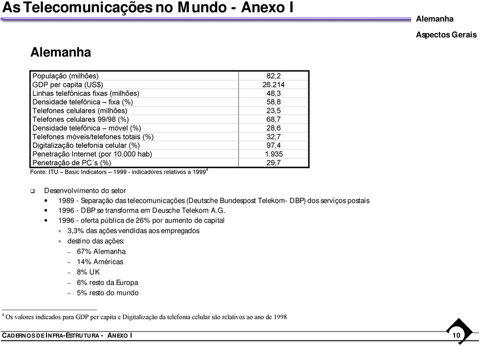 móveis/telefones totais (%) 32,7 Digitalização telefonia celular (%) 97,4 Penetração Internet (por 10.000 hab) 1.