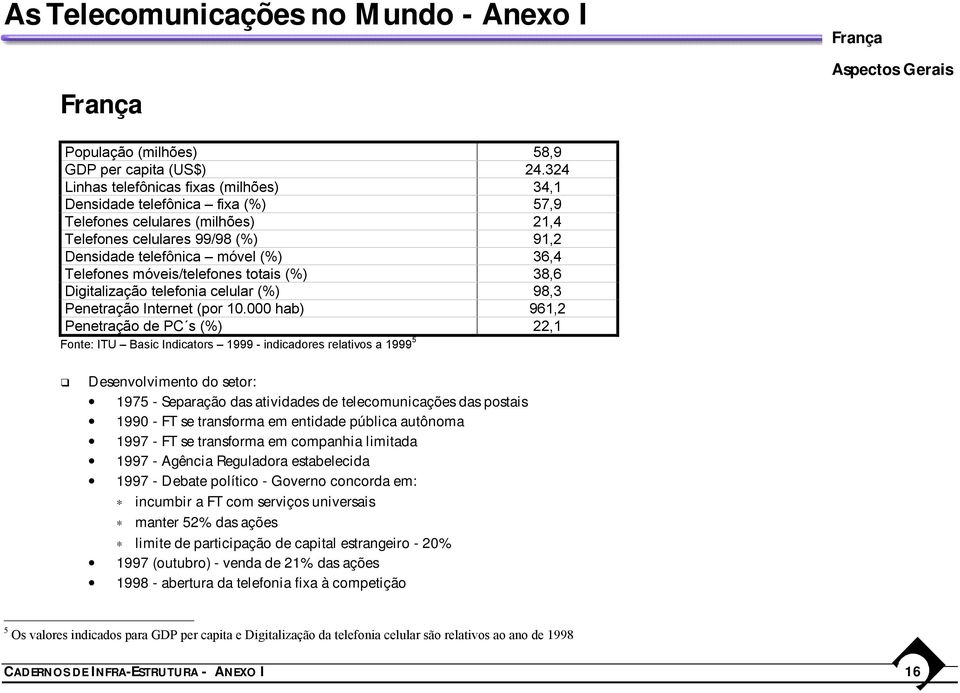 móveis/telefones totais (%) 38,6 Digitalização telefonia celular (%) 98,3 Penetração Internet (por 10.