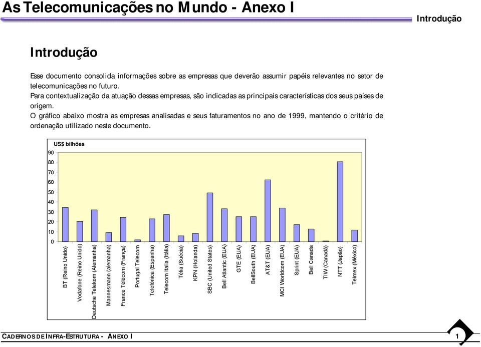 O gráfico abaixo mostra as empresas analisadas e seus faturamentos no ano de 1999, mantendo o critério de ordenação utilizado neste documento.