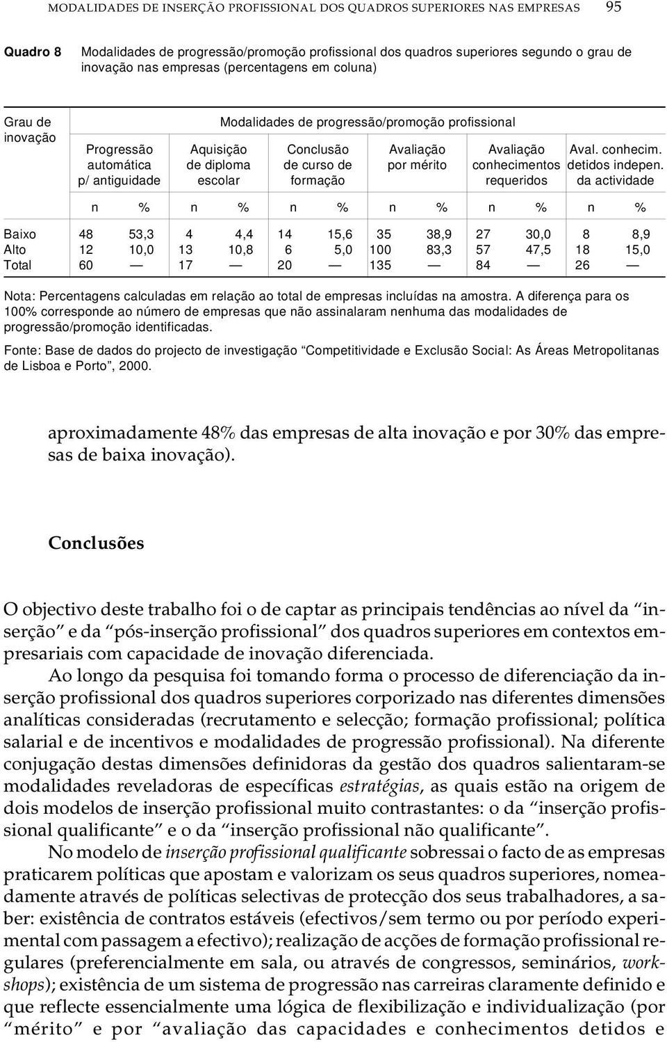 de formação Avaliação por mérito Avaliação Aval. conhecim. conhecimentos detidos indepen.