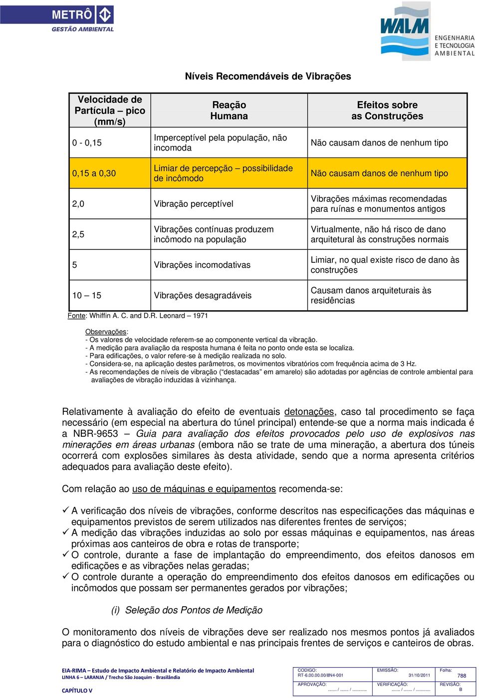 produzem incômodo na população Virtualmente, não há risco de dano arquitetural às construções normais 5 Vibrações incomodativas 10 15 Vibrações desagradáveis Limiar, no qual existe risco de dano às