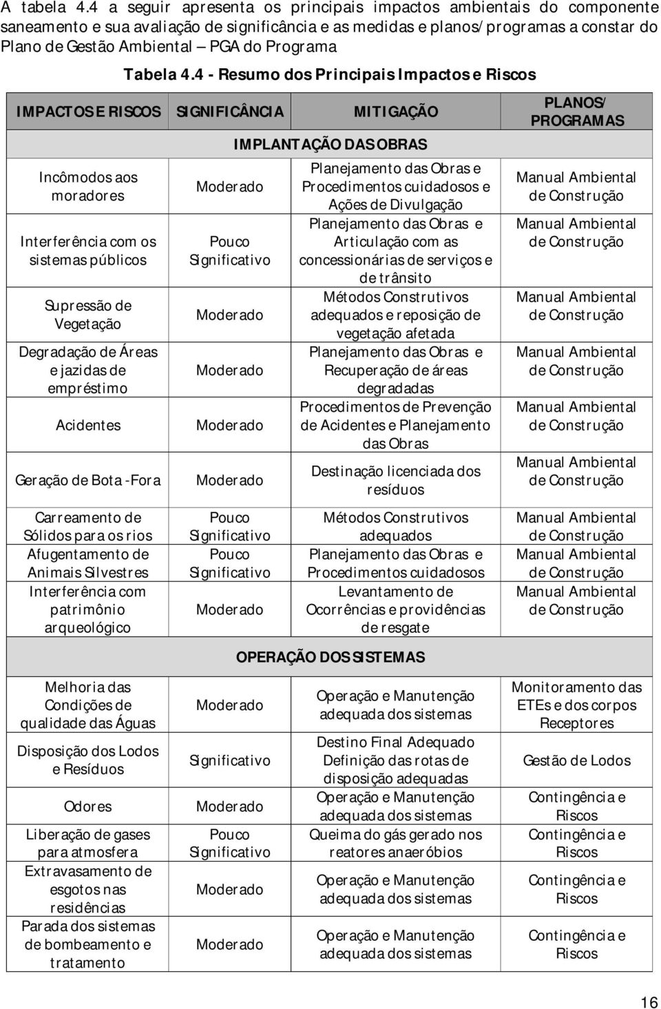 Tabela 4.