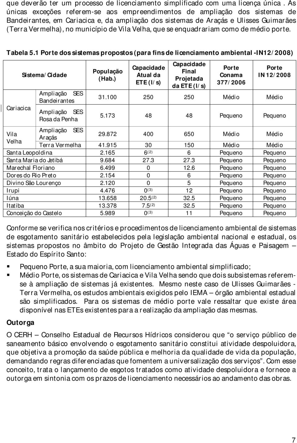 Vila Velha, que se enquadrariam como de médio porte. Tabela 5.